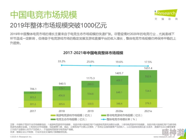 英雄联盟：深度剖析控线艺术，精通细节操作策略与高效发育必胜秘籍