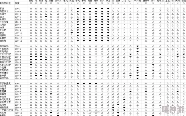 执剑之刻料理试做与正式制作：详细差别及流程解析