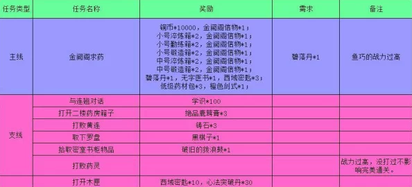 江湖悠悠深度解析缉拿令奖励机制与丰厚回馈汇总